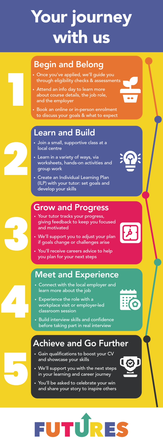 Your journey with us